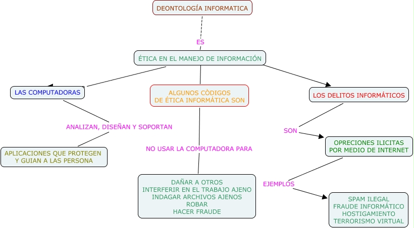  - DEONTOLOGIA INFORMATICA( MARIA PITTI 47631901)